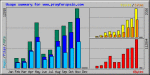 P4S usage November 03