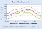 Water reserves September 07 (MMA)