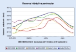 Water Reserves end September 2008