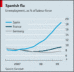 Unemployment in Spain (The Economist)