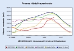 Water reserves mid June 2008 (MMA)