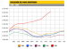 Spanish Unemployment chart