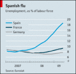 Unemployment in Spain (The Economist)